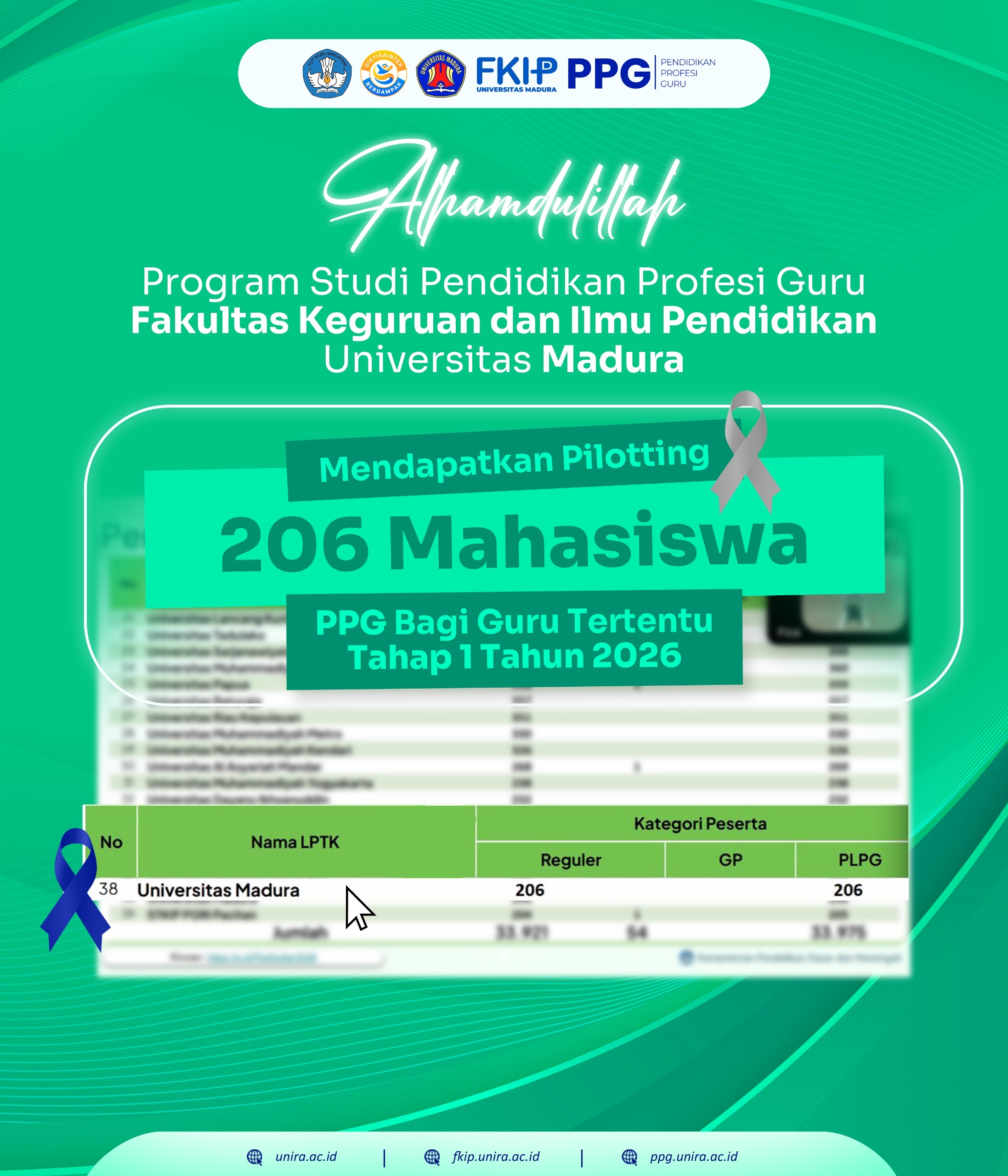 PPG FKIP Universitas Madura Raih Kepercayaan Nasional, Terima Piloting 206 Mahasiswa Tahap I Tahun 2026